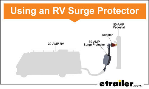 Using an RV Surge Protector - 30-Amp RV