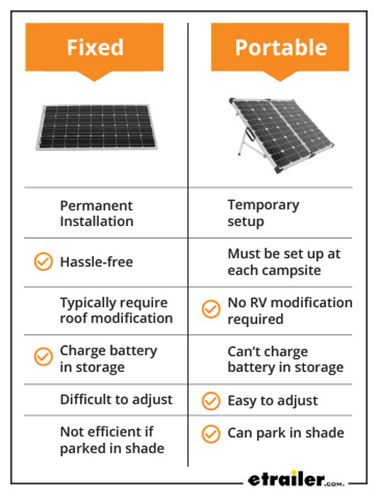 Fixed vs Portable Solar Panel Infographic