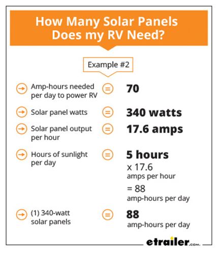 100 Watt Solar Panels Are They Enough For You Energysage