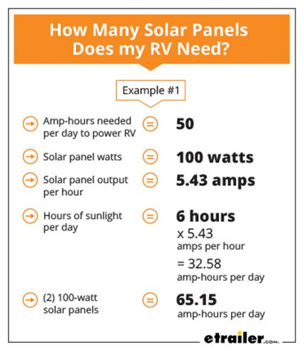 Rv Solar Sizing Chart