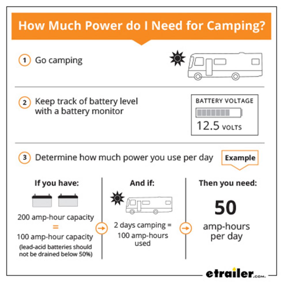 Rv Power Consumption Chart