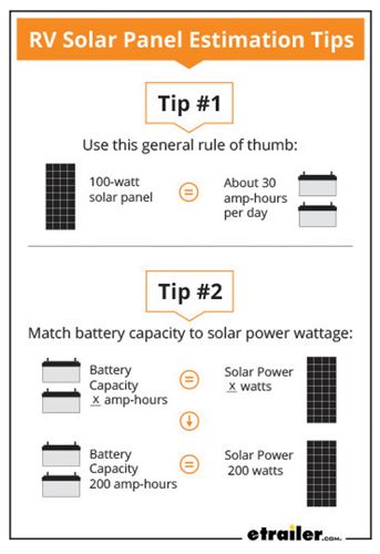 Rv Power Consumption Chart