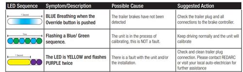 Redarc brake controller diagnostics