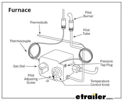 Wiring Diagram For Atwood Hot Water Heater In A Laredo Camper from www.etrailer.com