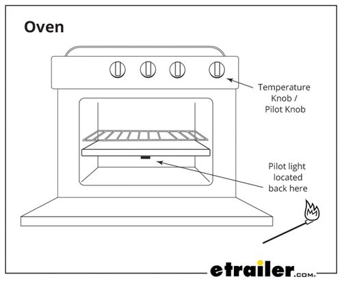 How to Manually Light an RV Oven, Furnace, Water Heater, or