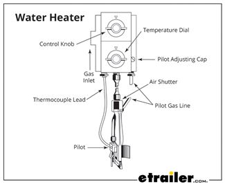 Water heater pilot light diagram
