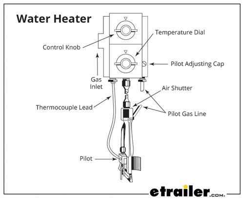 How To Manually Light An Rv Oven  Furnace  Water Heater