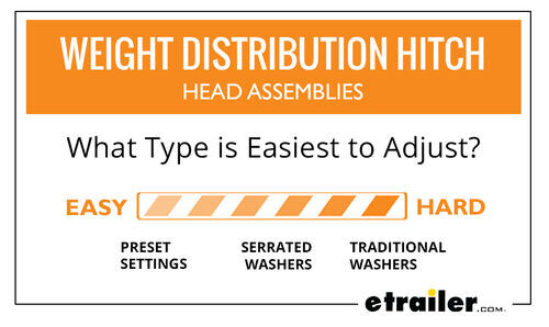 Weight Distribution Hitch Head Assemblies - Easiest vs Hardest to Adjust