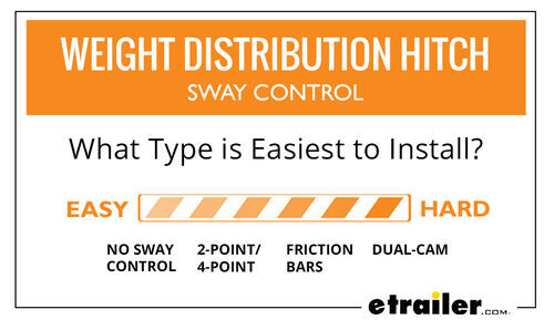 Weight Distribution Hitch Sway Control - Easiest vs Hardest to Install