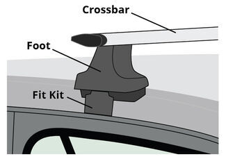 Illustration showing Roof Rack Crossbar, Foot, and Fit Kit Components