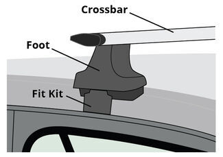 a roof rack information diagram