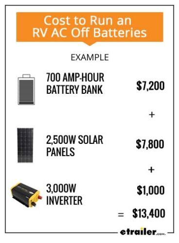 Cost to Run an RV AC Off Batteries