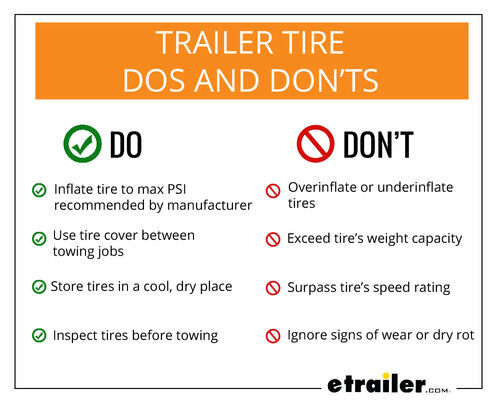 Boat Trailer Tyre Pressures Chart