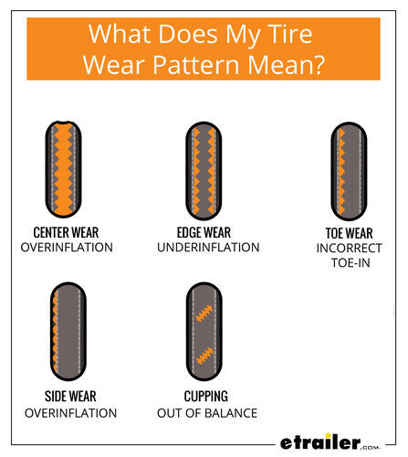 Boat Trailer Tyre Pressures Chart