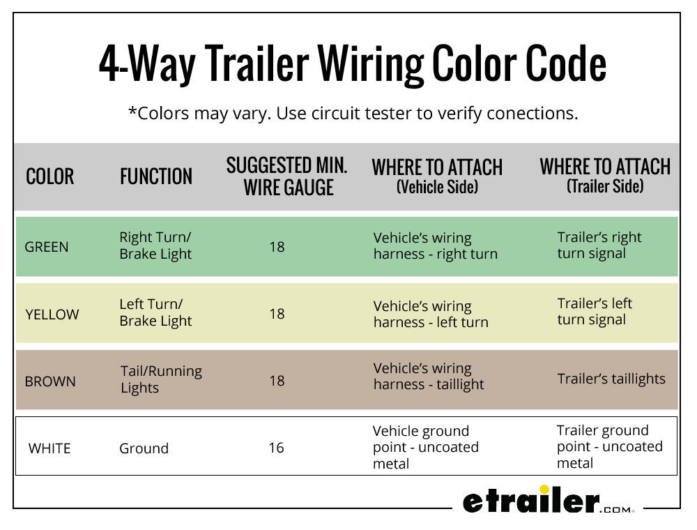 4-Way Trailer Wiring Color Code