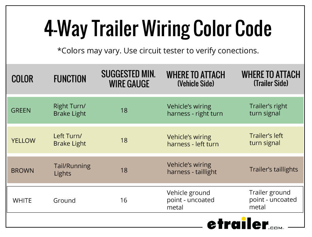 four prong trailer wiring - IOT Wiring Diagram