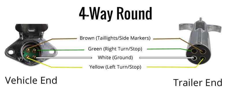 4 Way Round Trailer Wiring Diagram Database