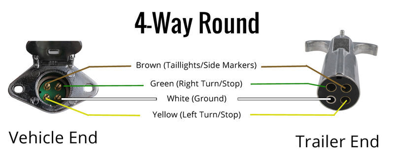 Trailer Wiring Diagram 4 Way from www.etrailer.com