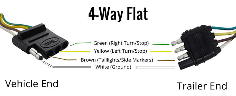 wiring trailer lights with a 4way plug it's easier than