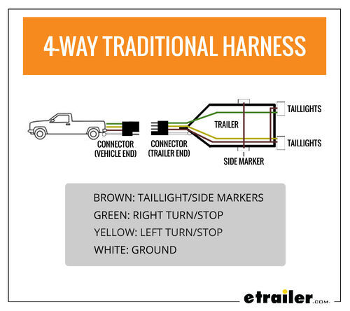 Wiring Trailer Lights With A 4 Way Plug It S Easier Than You Think Etrailer Com