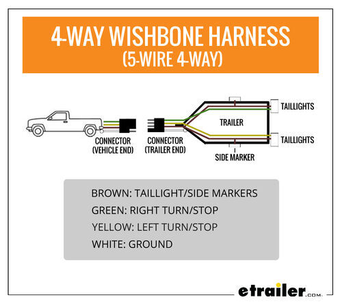 Four Way Trailer Wiring Diagram from www.etrailer.com