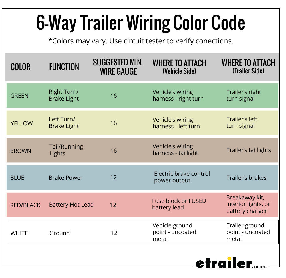 6-Way Trailer Wiring Color Code