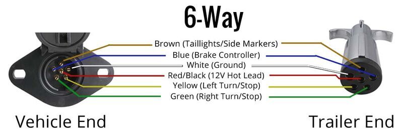 6-Way Flat Connector Diagram