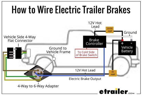 How to Wire Electric Trailer Brakes Diagram