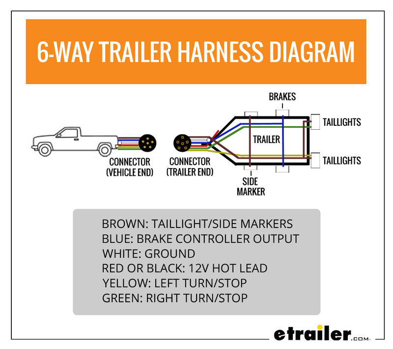 6 Wire Plug Trailer Wiring Diagram from www.etrailer.com