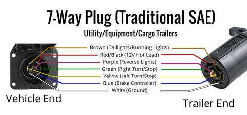 12V Trailer Plug 7 Pins for Caravans Brake Lights Indicators etc. 