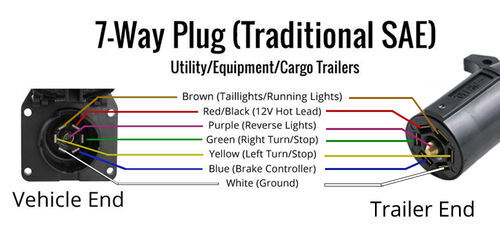 7-Way Flat SAE Connector Diagram