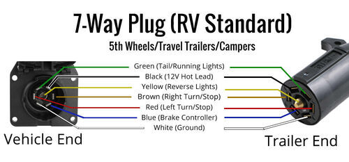 Wiring Trailer Lights With A 7 Way Plug It S Easier Than You Think Etrailer Com