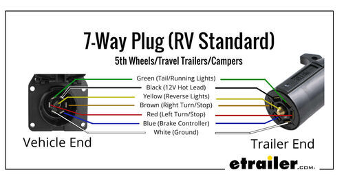 7-Way Plug RV Standard
