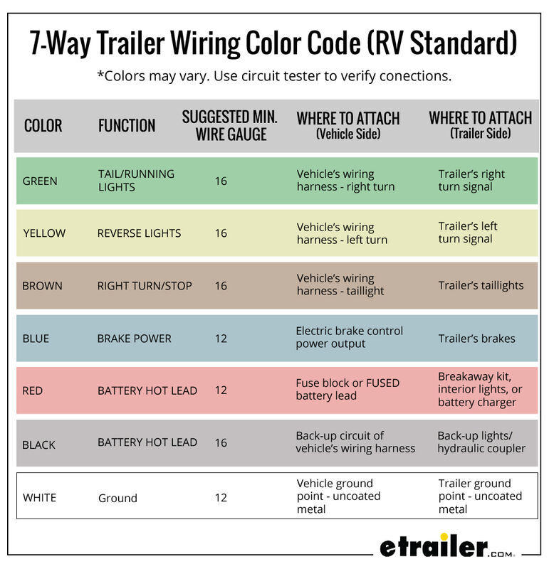 Automotive wiring diagram color codes