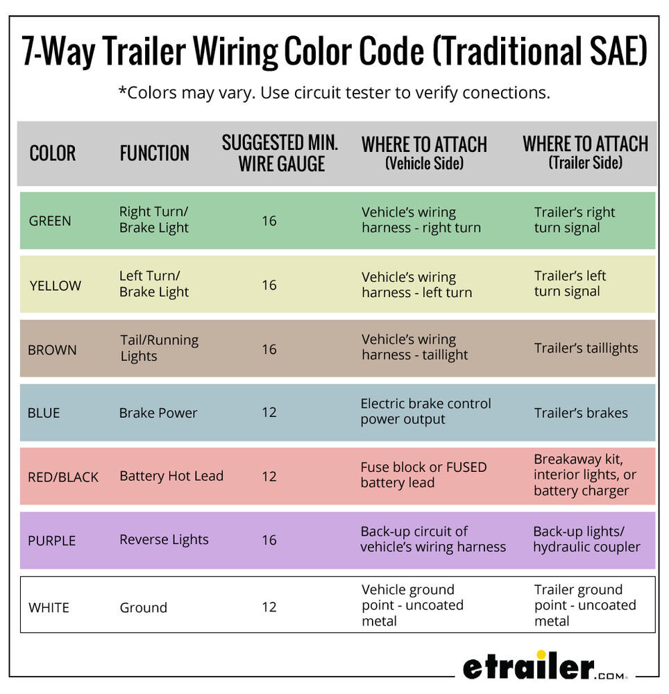 4 Way To 7 Way Trailer Wiring Diagram from www.etrailer.com