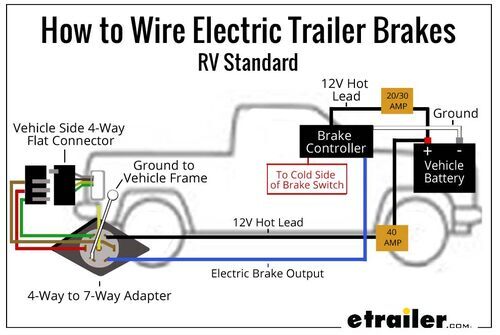 7 Prong Trailer Connector Diagram / Amazon Com Curt 58140 Trailer Side