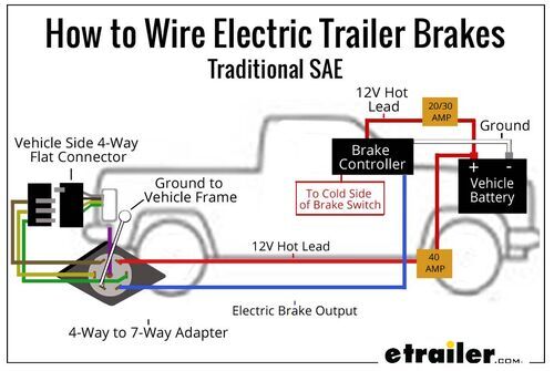 Trailer Wiring Diagram With Brakes With Battery And 3 Wire Brake Way Pin from www.etrailer.com