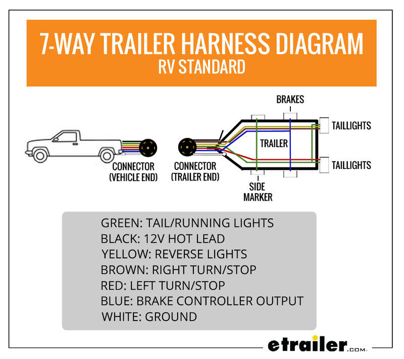 Wiring Trailer Lights With A 7 Way Plug, How To Install Wiring Harness For Trailer