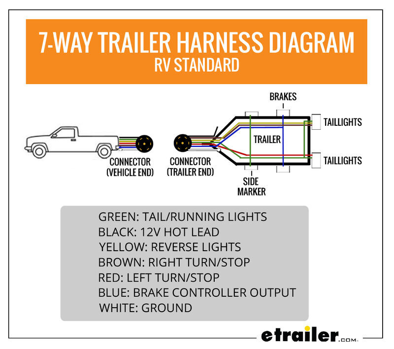 Trailer Wiring Diagrams 3 Wire Light Yellow White Black