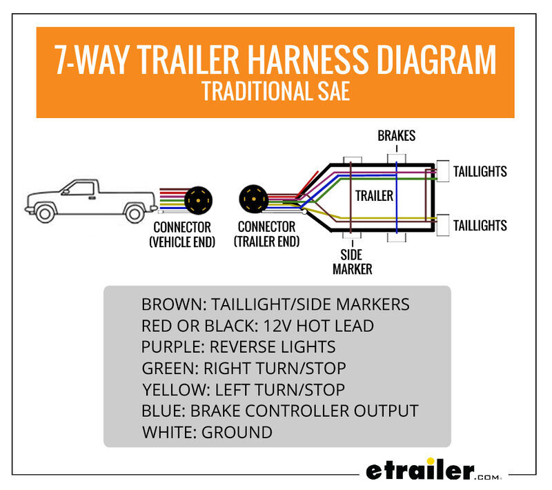 Trailer Light Wiring Diagram Tail Light Red Brown White from www.etrailer.com