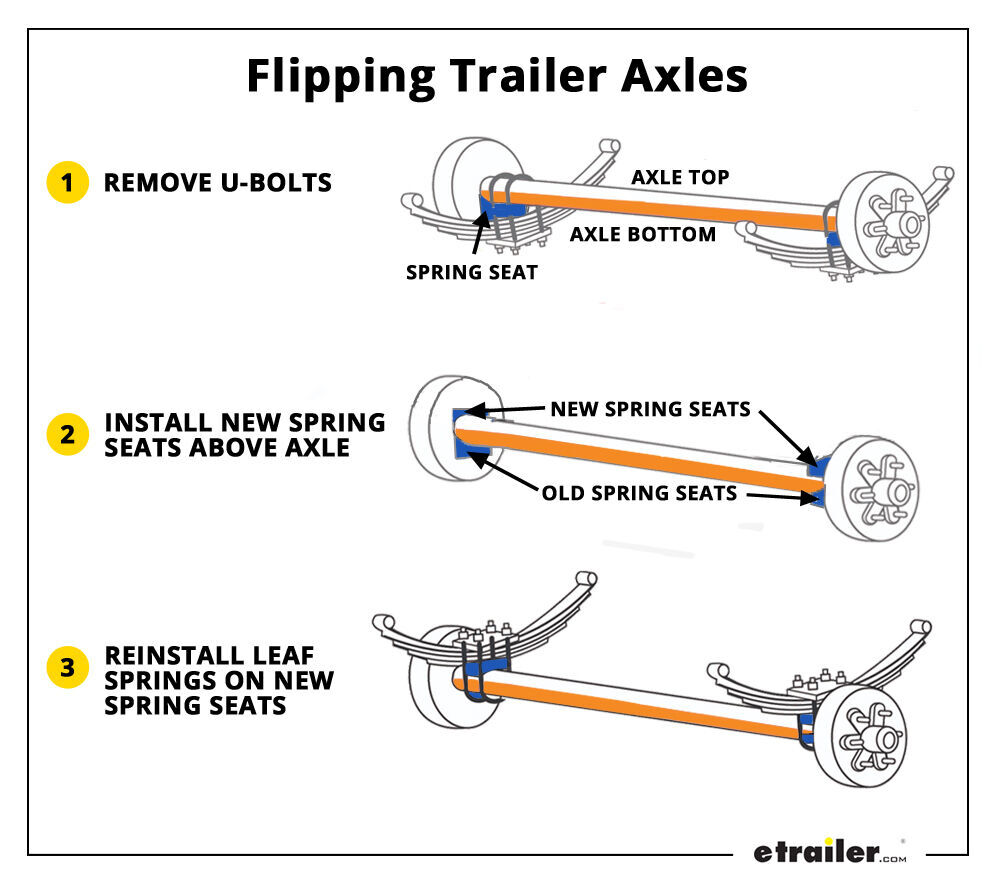 how to align travel trailer axles
