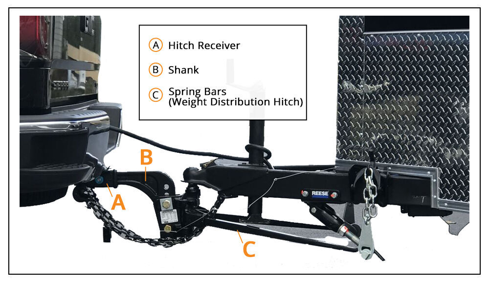 travel trailer hitches