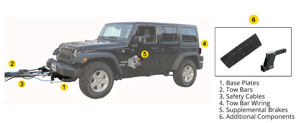 Flat Towing Package for 2020 Jeep Wrangler 