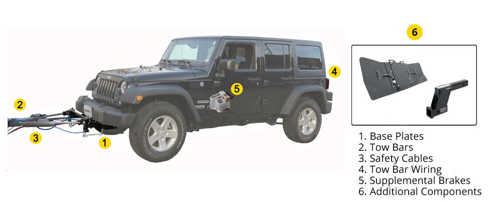 Flat Towing Package for 2020 Jeep Wrangler 