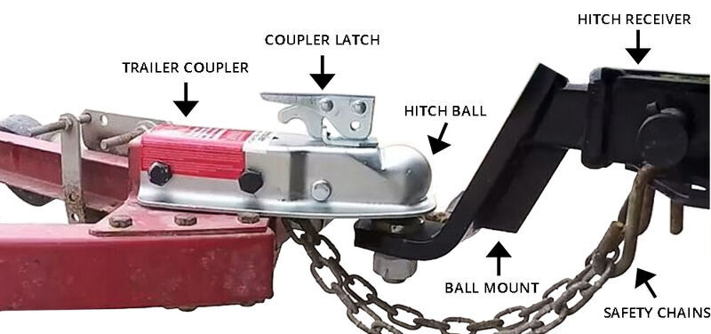 How to Hitch and Lock a Trailer