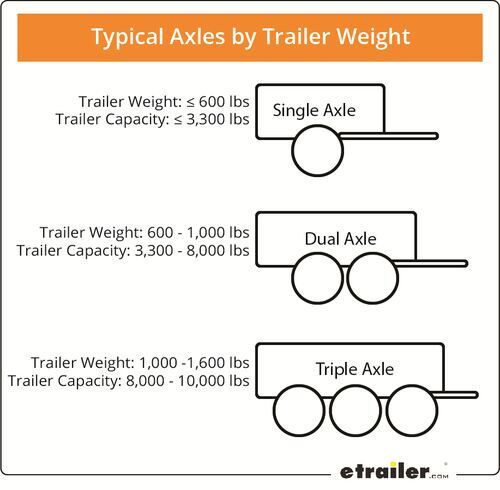 yacht trailer weight