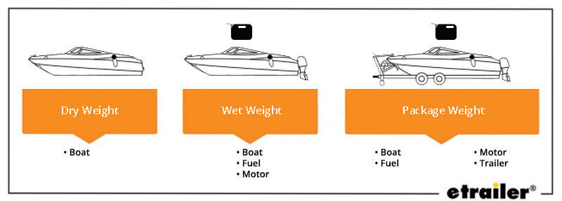 How Much Do A Boat And Trailer Weigh Etrailer Com