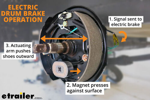 What Are Drum Brakes and How Do They Work