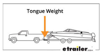 calculate boat trailer weight axle distribution