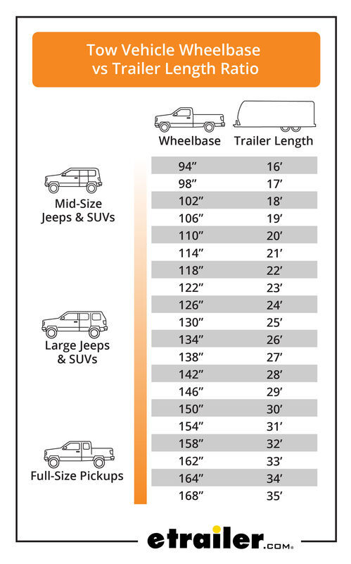 20+ Subaru Towing Capacity Chart